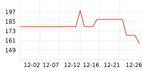 ��������ʷ�۸�