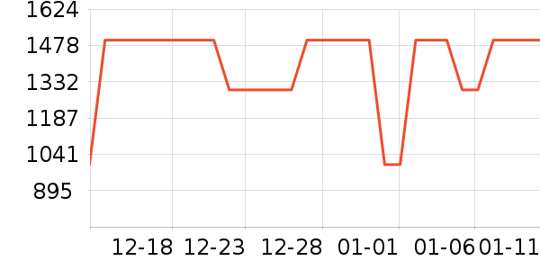 Baicycle�綯���г���ʷ�۸�