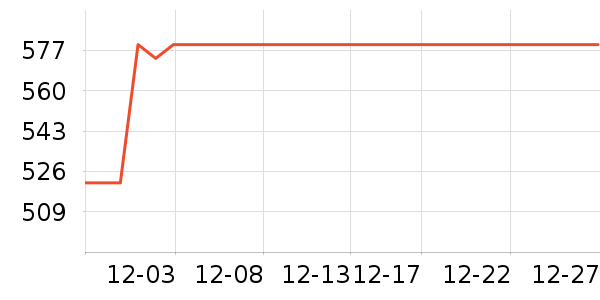 Ŭ���Ǻ�ħ��Ϸ�ֱ���ʷ�۸�