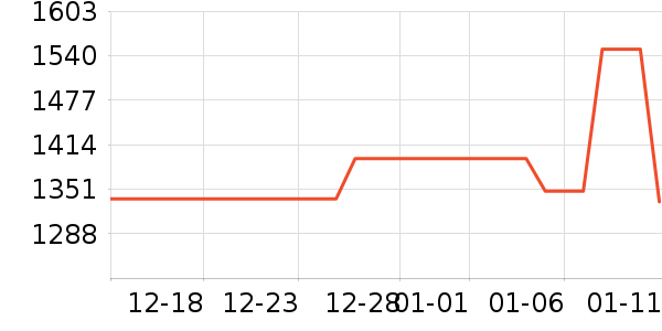 VANESSA HOGAN�������ʷ�۸�