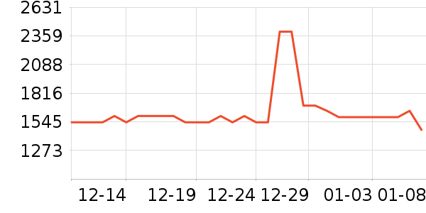 ����ɽ�س�/��·����ʷ�۸�