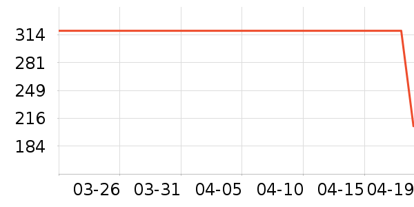 ����������ͯ���޷���ʷ�۸�