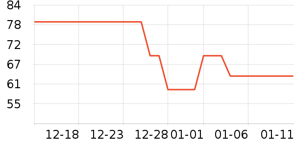 3CE��Ӱ��ʷ�۸�