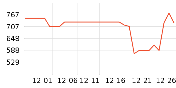 �������̻���ʷ�۸�