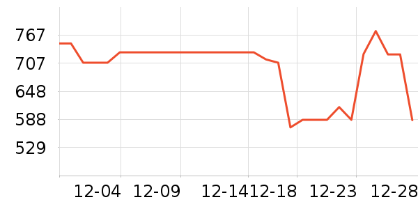 �������̻���ʷ�۸�