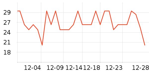 ����28��๤����ʷ�۸�