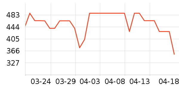 ����è��ʳ��ʷ�۸�