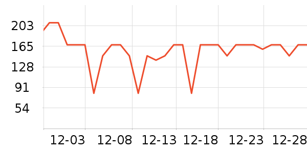 ���� FRANDREAM���Ѿ���ʷ�۸�