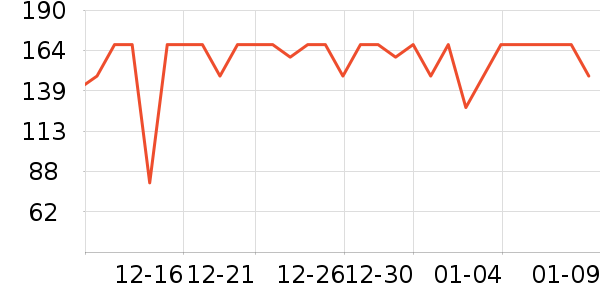 ���� FRANDREAM���Ѿ���ʷ�۸�