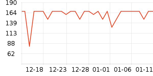 ���� FRANDREAM���Ѿ���ʷ�۸�
