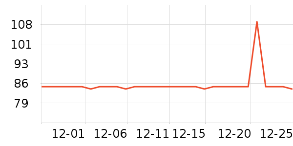 ;��˹����������ʷ�۸�