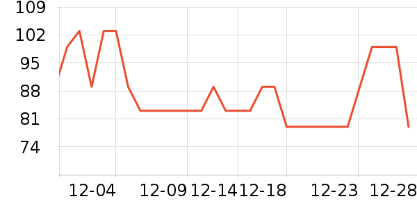 �ߴ��ײ���ʷ�۸�