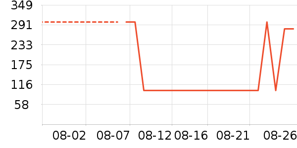 �������뵶��ʷ�۸�