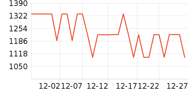 �ݿ���ʾ����ʷ�۸�