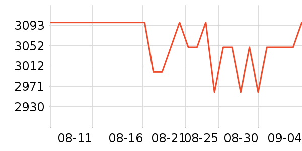 ϣ��Ӳ����ʷ�۸�