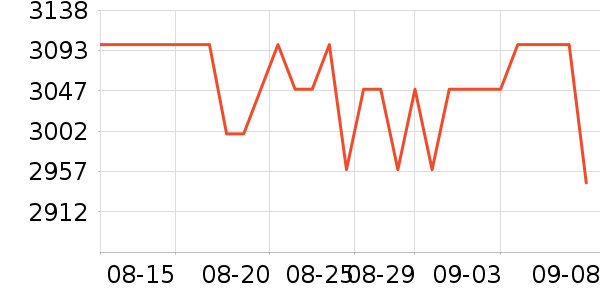 ϣ��Ӳ����ʷ�۸�