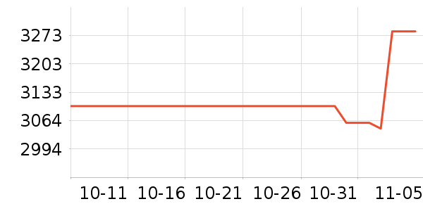 ϣ��Ӳ����ʷ�۸�