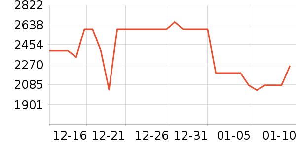 ������̻���ʷ�۸�