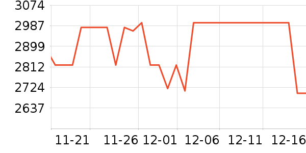 С�������۾���ʷ�۸�