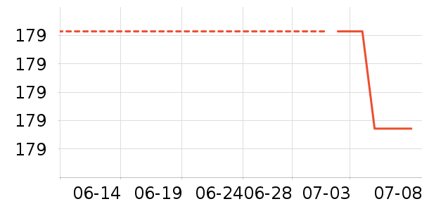 è��T����ʷ�۸�