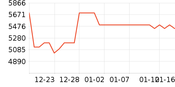 OPPO�ֻ���ʷ�۸�