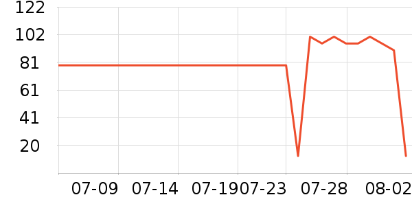 ������Һ��˪��ʷ�۸�