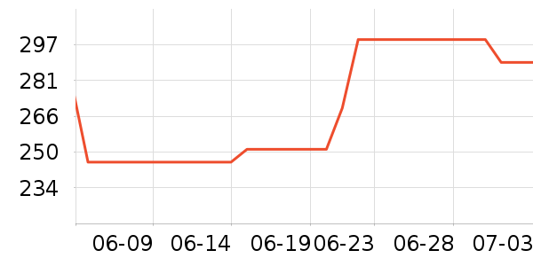 С������/������ʷ�۸�