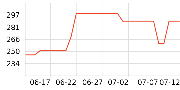 С������/������ʷ�۸�