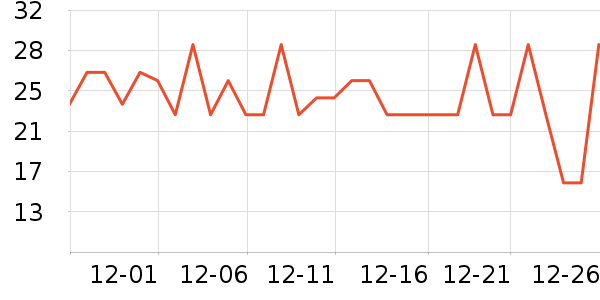 ����ʳƷ���Ʒ��ʷ�۸�