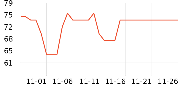 ���������̷���ʷ�۸�