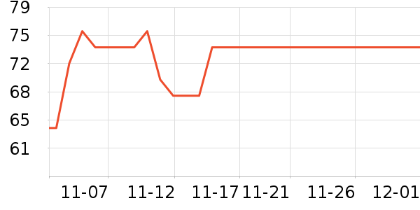 ���������̷���ʷ�۸�