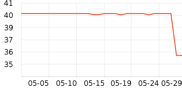 ��������/������ʷ�۸�