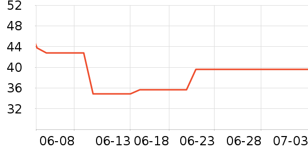 ��������/������ʷ�۸�