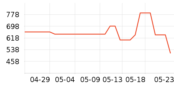 ��ʿ����/������ʷ�۸�