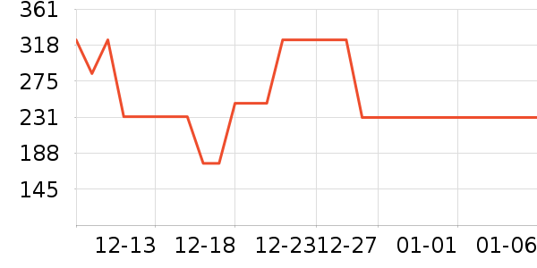 NGK�������������ʷ�۸�