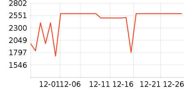 ׷��ϴ�ػ���ʷ�۸�