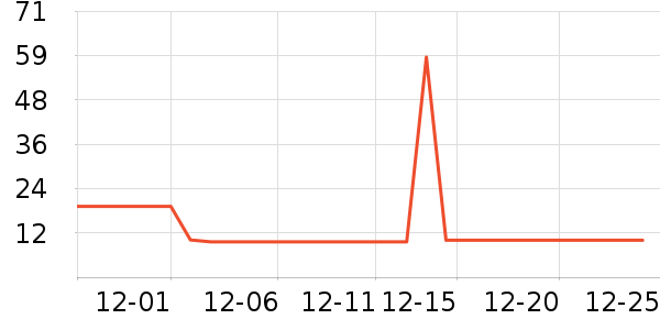 �ý�������Ӫ��������ʷ�۸�