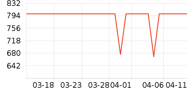 ������ʾ����ʷ�۸�