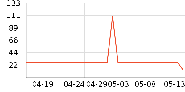 ��ֻ�����۽�/����/������ʷ�۸�