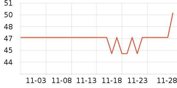 ���µ�ʫ������ʷ�۸�