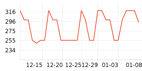 ��������緹����ʷ�۸�