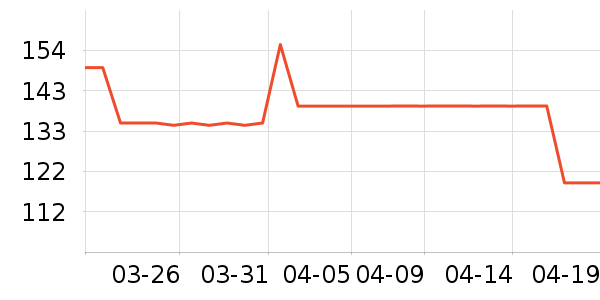 Ubras������ʷ�۸�