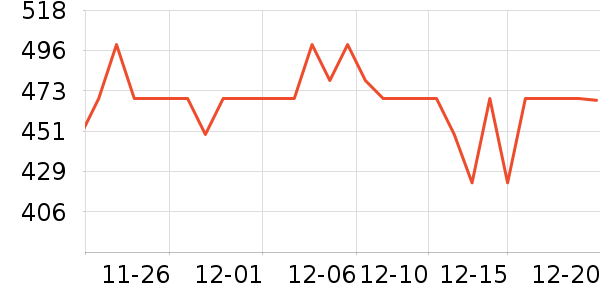 Kidpopѧ������ʷ�۸�