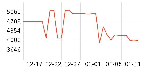 ������ϴ�����ʷ�۸�