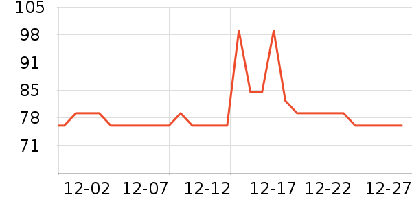 ���������п���ʷ�۸�