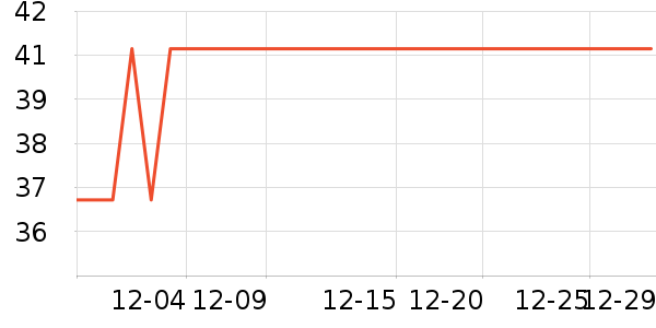 Fiton Ton������ʷ�۸�