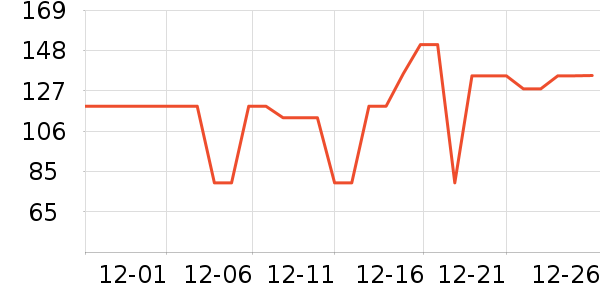 Դ�������ʷ�۸�