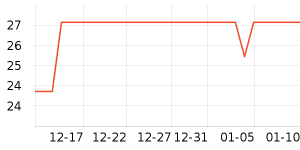 ������÷�����ʷ�۸�