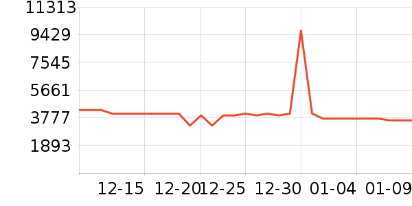 TCL������ʷ�۸�