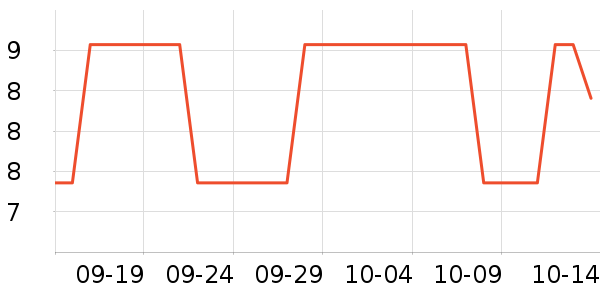 ѧ���ľ���ʷ�۸�